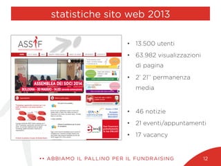 statistiche sito web 2013
•  13.500 utenti
•  63.982 visualizzazioni
di pagina
•  2’ 21’’ permanenza
media
•  46 notizie
•  21 eventi/appuntamenti
•  17 vacancy
•• ABBIAMO IL PALLINO PER IL FUNDRAISING 12
 