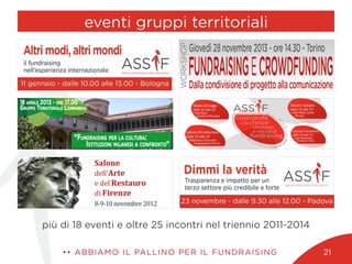 eventi gruppi territoriali
•• ABBIAMO IL PALLINO PER IL FUNDRAISING 21
più di 18 eventi e oltre 25 incontri nel triennio 2011-2014
 
