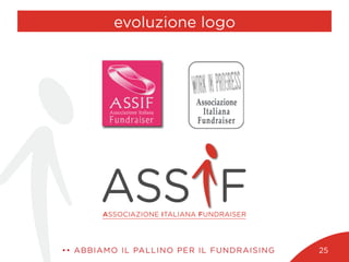 evoluzione logo
•• ABBIAMO IL PALLINO PER IL FUNDRAISING 25
 