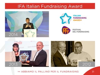 IFA Italian Fundraising Award
•• ABBIAMO IL PALLINO PER IL FUNDRAISING 31
20122013
2014
 