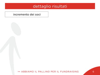 dettaglio risultati
•• ABBIAMO IL PALLINO PER IL FUNDRAISING 6
incremento dei soci
 