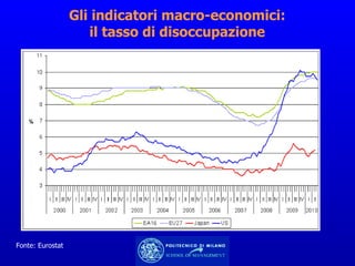 Gli indicatori macro-economici: il tasso di disoccupazione Fonte: Eurostat 