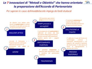 Le 7 innovazioni di “Metodi e Obiettivi” che hanno orientato la preparazione dell’Accordo di Partenariato 
RISULTATI ATTES...