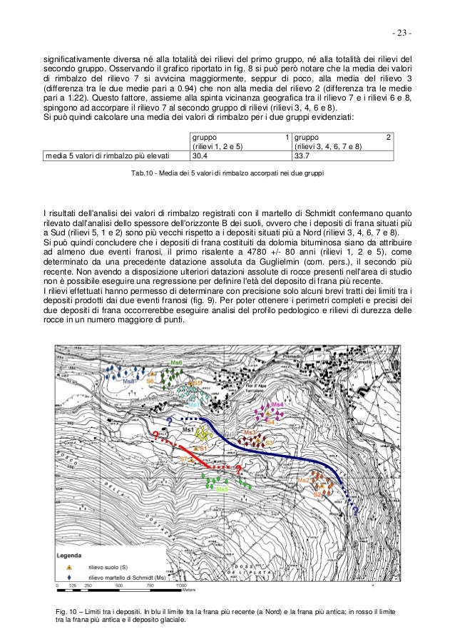 cosa significa prima base in termini di dating