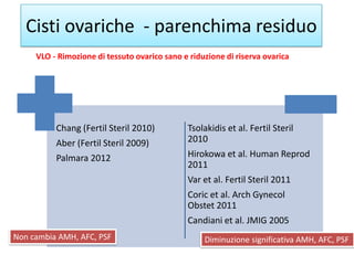 Chang (Fertil Steril 2010)
Aber (Fertil Steril 2009)
Palmara 2012
Tsolakidis et al. Fertil Steril
2010
Hirokowa et al. Hum...