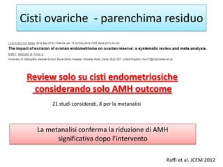 Cisti ovariche - parenchima residuo
Raffi et al. JCEM 2012
Review solo su cisti endometriosiche
considerando solo AMH outc...