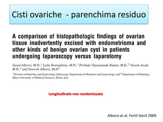 Cisti ovariche - parenchima residuo
Alborzi et al. Fertil Steril 2009
Longitudinale non randomizzato
 