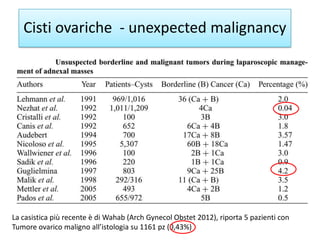 Cisti ovariche - unexpected malignancy
La casistica più recente è di Wahab (Arch Gynecol Obstet 2012), riporta 5 pazienti ...