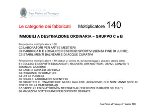 Le categorie dei fabbricati                      Moltiplicatore         140
IMMOBILI A DESTINAZIONE ORDINARIA – GRUPPO C e B
Precedente moltiplicatore 100
C3 LABORATORI PER ARTI E MESTIERI
C4 FABBRICATI E LOCALI PER ESERCIZI SPORTIVI (SENZA FINE DI LUCRO)
C5 STABILIMENTI BALNEARI E DI ACQUE CURATIVI

Precedente moltiplicatore 140 (dell’art. 2, comma 45, del decreto legge n. 262 del 3 ottobre 2006)
B1 COLLEGI E CONVITTI; EDUCANDATI, RICOVERI, ORFANOTROFI, OSPIZI, CONVENTI,
SEMINARI, CASERME
B2 CASE DI CURA ED OSPEDALI
B3 PRIGIONI E RIFORMATORI
B4 UFFICI PUBBLICI
B5 SCUOLE, LABORATORI SCIENTIFICI
B6 BIBLIOTECHE, PINACOTECHE, MUSEI, GALLERIE, ACCADEMIE; CHE NON HANNO SEDE IN
EDIFICI DELLA CATEGORIA A|9
B7 CAPPELLE ED ORATORI NON DESTINATI ALL’ESERCIZIO PUBBLICO DEI CULTI
B8 MAGAZZINI SOTTERRANEI PER DEPOSITO DERRATE



                                                                   San Pietro al Tanagro 17 marzo 2012
 