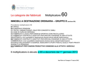 Le categorie dei fabbricati              Moltiplicatore       60
IMMOBILI A DESTINAZIONE ORDINARIA – GRUPPO D (escluso D5)
Precedente moltiplicatore 50
D1 OPIFICI
D2 ALBERGHI E PENSIONI
D3 TEATRI, CINEMATOGRAFI, SALE PER CONCERTI E SIMILI
D4 CASE DI CURA ED OSPEDALI
D6 FABBRICATI E LOCALI PER ESERCIZI SPORTIVI (CON FINI DI LUCRO)
D7 FABBRICATI COSTRUITI O ADATTATI PER SPECIALI ESIGENZE DI UNA ATTIVITÀ
INDUSTRIALE e non suscettibili di destinazione diversa senza radicali trasformazioni
D8 FABBRICATI COSTRUITI O ADATTATI PER SPECIALI ESIGENZE DI UNA ATTIVITÀ
COMMERCIALE e non suscettibili di destinazione diversa senza radicali trasformazioni
D9 EDIFICI GALLEGGIANTI O SOSPESI, ASSICURATI A PUNTI FISSI AL SUOLO: PONTI PRIVATI
SOGGETTI A PEDAGGIO
D10 FABBRICATI PER FUNZIONI PRODUTTIVE CONNESSE ALLE ATTIVITA’ AGRICOLE



Il moltiplicatore è elevato a 65 a decorrere dal 1° gennaio 2013


                                                         San Pietro al Tanagro 17 marzo 2012
 