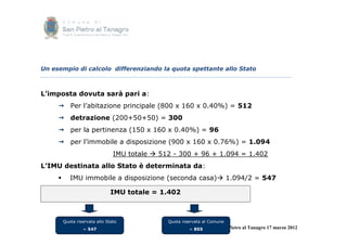 Un esempio di calcolo differenziando la quota spettante allo Stato



L’imposta dovuta sarà pari a:
      Per l’abitazione principale (800 x 160 x 0.40%) = 512
      detrazione (200+50+50) = 300
      per la pertinenza (150 x 160 x 0.40%) = 96
      per l’immobile a disposizione (900 x 160 x 0.76%) = 1.094
                                 IMU totale  512 - 300 + 96 + 1.094 = 1.402
L’IMU destinata allo Stato è determinata da:
           IMU immobile a disposizione (seconda casa) 1.094/2 = 547

                                IMU totale = 1.402



         Quota riservata allo Stato             Quota riservata al Comune
                  = 547                                  = 855        San Pietro al Tanagro 17 marzo 2012
 