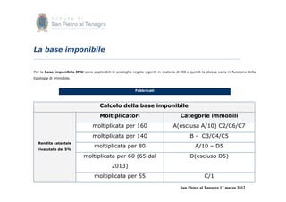 La base imponibile


Per la base imponibile IMU sono applicabili le analoghe regole vigenti in materia di ICI e quindi la stessa varia in funzione della
tipologia di immobile.


                                                           Fabbricati



                                       Calcolo della base imponibile
                                       Moltiplicatori                                 Categorie immobili
                                  moltiplicata per 160                            A(esclusa A/10) C2/C6/C7
                                  moltiplicata per 140                                      B - C3/C4/C5
  Rendita catastale
                                   moltiplicata per 80                                         A/10 – D5
  rivalutata del 5%

                             moltiplicata per 60 (65 dal                                    D(escluso D5)
                                              2013)
                                   moltiplicata per 55                                              C/1

                                                                                      San Pietro al Tanagro 17 marzo 2012
 