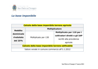 La base imponibile



              Calcolo della base imponibile terreno agricolo
                                      Moltiplicatore
  Reddito
                                              Moltiplicato per 110 per i
dominicale
                                             coltivatori diretti e gli IAP
 rivalutato         Moltiplicato per 130
                                                iscritti alla previdenza
 del 25%
                                                            agricola
            Calcolo della base imponibile terreno edificabile
              Valore venale in comune commercio all’1.1.2012




                                                       San Pietro al Tanagro 17 marzo 2012
 