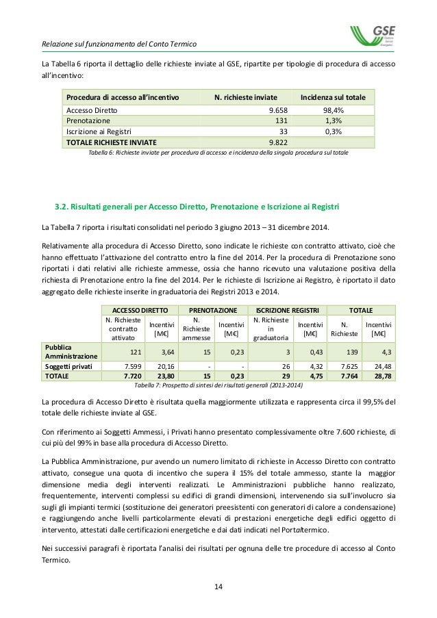 Relazione conto termico 2013 2014