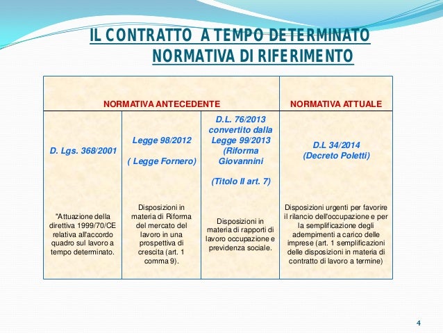 Vantaggi E Svantaggi Contratto A Tempo Determinato Jobs Act - Contratto a tempo determinato: come cambiano le regole