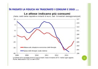 IN PASSATO LA FIDUCIA HA TRASCINATO I CONSUMI E OGGI ….

12

 