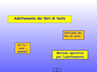 Adattamento dei libri di testo

Difficoltà dei
libri di testo
Chi fa –
cosa –
quando?

Metodo operativo
per l’adattamento

 