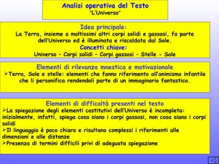 Analisi operativa del Testo
“L’Universo”

Idea principale:

La Terra, insieme a moltissimi altri corpi solidi e gassosi, fa parte
dell’Universo ed è illuminata e riscaldata dal Sole.

Concetti chiave:

Universo – Corpi solidi – Corpi gassosi – Stelle - Sole

Elementi di rilevanza mnestica e motivazionale

Terra, Sole e stelle: elementi che fanno riferimento all’animismo infantile
che li personifica rendendoli parte di un immaginario fantastico.

Elementi di difficoltà presenti nel testo

La spiegazione degli elementi costitutivi dell’Universo è incompleta:
inizialmente, infatti, spiega cosa siano i corpi gassosi, non cosa siano i corpi
solidi
Il linguaggio è poco chiaro e risultano complessi i riferimenti alle
dimensioni e alle distanze
Presenza di termini difficili privi di adeguata spiegazione

 