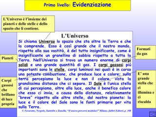 Primo livello:

Evidenziazione

L’Universo è l’insieme dei
pianeti e delle stelle e dello
spazio che li contiene.

L’Universo

Si chiama Universo lo spazio che sta oltre la Terra e che
la comprende. Esso è così grande che il nostro mondo,
rispetto alla sua vastità, è del tutto insignificante, come è
insignificante un granellino di sabbia rispetto a tutta la
Pianeti
Terra. Nell’Universo si trova un numero enorme di corpi
solidi e una grande quantità di gas. I corpi gassosi più
importanti sono le stelle, corpi luminosi nei quali è in corso
una potente combustione, che produce luce e calore; sulla
terra percepiamo la luce e non il calore, vista la
Corpi
gassosi grandissima distanza che ci separa. Il Sole è l’unica stella
di cui percepiamo, oltre alla luce, anche il benefico calore
che
brillano che esso ci invia, a causa della distanza, relativamente
“breve” rispetto alle altre stelle, dal nostro pianeta: la
di luce
propria luce e il calore del Sole sono le fonti primarie per vita
sulla Terra.
© Favaretto, Nespolo, Santolin e Zanella, “Il nuovo percorsi modulari” Milano, fabbri Editori, p. 108

Formati
da gas

E’ una
grande
stella che
ci
illumina e
ci
riscalda

 