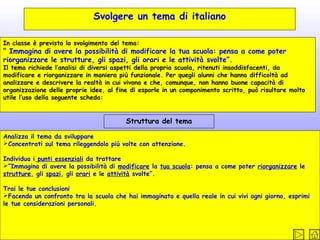 Svolgere un tema di italiano
In classe è previsto lo svolgimento del tema:

“ Immagina di avere la possibilità di modificare la tua scuola: pensa a come poter
riorganizzare le strutture, gli spazi, gli orari e le attività svolte”.

Il tema richiede l’analisi di diversi aspetti della propria scuola, ritenuti insoddisfacenti, da
modificare e riorganizzare in maniera più funzionale. Per quegli alunni che hanno difficoltà ad
analizzare e descrivere la realtà in cui vivono e che, comunque, non hanno buone capacità di
organizzazione delle proprie idee, al fine di esporle in un componimento scritto, può risultare molto
utile l’uso della seguente scheda:

Struttura del tema
Analizza il tema da sviluppare
Concentrati sul tema rileggendolo più volte con attenzione.
Individua i punti essenziali da trattare
“Immagina di avere la possibilità di modificare la tua scuola: pensa a come poter riorganizzare le
strutture, gli spazi, gli orari e le attività svolte”.
Trai le tue conclusioni
Facendo un confronto tra la scuola che hai immaginato e quella reale in cui vivi ogni giorno, esprimi
le tue considerazioni personali.

 