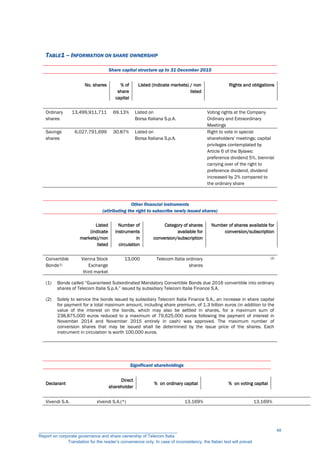 TABLE1 – INFORMATION ON SHARE OWNERSHIP
Share capital structure up to 31 December 2015
No. shares % of
share
capital
Listed (indicate markets) / non
listed
Rights and obligations
Ordinary
shares
13,499,911,711 69.13% Listed on
Borsa Italiana S.p.A.
Voting rights at the Company
Ordinary and Extraordinary
Meetings
Savings
shares
6,027,791,699 30.87% Listed on
Borsa Italiana S.p.A.
Right to vote in special
shareholders' meetings; capital
privileges contemplated by
Article 6 of the Bylaws:
preference dividend 5%, biennial
carrying over of the right to
preference dividend, dividend
increased by 2% compared to
the ordinary share
Other financial instruments
(attributing the right to subscribe newly issued shares)
Listed
(indicate
markets)/non
listed
Number of
instruments
in
circulation
Category of shares
available for
conversion/subscription
Number of shares available for
conversion/subscription
Convertible
Bonds(1)
Vienna Stock
Exchange
third market
13,000 Telecom Italia ordinary
shares
(2)
(1) Bonds called “Guaranteed Subordinated Mandatory Convertible Bonds due 2016 convertible into ordinary
shares of Telecom Italia S.p.A.” issued by subsidiary Telecom Italia Finance S.A.
(2) Solely to service the bonds issued by subsidiary Telecom Italia Finance S.A., an increase in share capital
for payment for a total maximum amount, including share premium, of 1.3 billion euros (in addition to the
value of the interest on the bonds, which may also be settled in shares, for a maximum sum of
238,875,000 euros reduced to a maximum of 79,625,000 euros following the payment of interest in
November 2014 and November 2015 entirely in cash) was approved. The maximum number of
conversion shares that may be issued shall be determined by the issue price of the shares. Each
instrument in circulation is worth 100,000 euros.
Significant shareholdings
Declarant
Direct
shareholder
% on ordinary capital % on voting capital
Vivendi S.A. Vivendi S.A.(*) 13.169% 13.169%
__________________________________________________________
Report on corporate governance and share ownership of Telecom Italia
Translation for the reader’s convenience only. In case of inconsistency, the Italian text will prevail
48
 