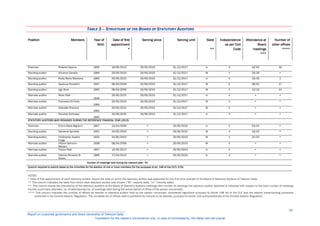 NOTES
* Date of first appointment of each statutory auditor means the date on which the statutory auditor was appointed for the first time (overall) to the Board of Statutory Auditors of Telecom Italia.
** This column indicates the slate from which each statutory auditor was chosen (“M”: majority slate; “m”: minority slate).
** This column shows the attendance of the statutory auditors at the Board of Statutory Auditors meetings (the number of meetings the statutory auditor attended is indicated with respect to the total number of meetings
he/she could have attended, no. of attendances/no. of meetings held during the actual period of office of the person concerned).
**** This column indicates the number of offices as director or statutory auditor held by the person concerned, considered significant pursuant to Article 148 bis of the CLF and the relative implementing provisions
contained in the Consob Issuers’ Regulation. The complete list of offices held is published by Consob on its website, pursuant to article 144 quinquiesdecies of the Consob Issuers' Regulation.
TABLE 3 – STRUCTURE OF THE BOARD OF STATUTORY AUDITORS
Position Members Year of
Birth
Date of first
appointment
*
Serving since Serving until Slate
**
Independence
as per Civil
Code
Attendance at
Board
meetings
***
Number of
other offices
****
Chairman Roberto Capone 1955 16/09/2012 20/05/2015 31/12/2017 m X 42/42 19
Standing auditor Vincenzo Cariello 1965 20/05/2015 20/05/2015 31/12/2017 M X 19/19 =
Standing auditor Paola Maria Maiorana 1965 20/05/2015 20/05/2015 31/12/2017 m X 16/19 1
Standing auditor Gianluca Ponzellini 1947 08/04/2009 25/05/2015 31/12/2017 M X 38/42 17
Standing auditor Ugo Rock 1950 08/04/2009 20/05/2015 31/12/2017 M X 12/19 14
Alternate auditor Piera Vitali
1949
20/05/2015 20/05/2015 31/12/2017 m X = =
Alternate auditor Francesco Di Carlo
1969
20/05/2015 20/05/2015 31/12/2017 M X = =
Alternate auditor Gabriella Chersica
1962
20/05/2015 20/05/2015 31/12/2017 M X = =
Alternate auditor Riccardo Schioppo
1950
20/05/2015 20/05/2015 31/12/2017 m X = =
STATUTORY AUDITORS WHO RESIGNED DURING THE REFERENCE FINANCIAL YEAR (2015)
Chairman Enrico Maria Bignami 1957 13/04/2006 = 20/05/2015 m X 23/23 =
Standing auditor Salvatore Spiniello 1951 24/05/2003 = 20/05/2015 M X 19/23 =
Standing auditor Ferdinando Superti
Furga
1932 24/05/2003 = 20/05/2015 M X 22/23 =
Alternate auditor Vittorio Giacomo
Mariani
1938 08/04/2009 = 20/05/2015 M X = =
Alternate auditor Franco Patti 1957 15/05/2012 = 20/05/2015 m X = =
Alternate auditor Fabrizio Riccardo Di
Giusto
1966 17/04/2013 = 20/05/2015 m X = =
Number of meetings held during the relevant year: 42
Quorum required to submit slates by the minorities for the election of one or more members (for the purposes of art. 148 of the CLF): 0.5%
__________________________________________________________
Report on corporate governance and share ownership of Telecom Italia
Translation for the reader’s convenience only. In case of inconsistency, the Italian text will prevail
52
 