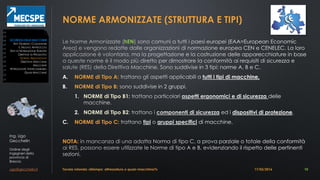 Ing. Ugo
Gecchelin
Ordine degli
Ingegneri della
provincia di
Brescia
ugo@gecchelin.it
NORME ARMONIZZATE (STRUTTURA E TIPI)
hEN
A. NORME di Tipo A:
B. NORME di Tipo B:
1. NORME di Tipo B1:
2. NORME di Tipo B2
C. NORME di Tipo C:
NOTA:
Tavola rotonda: «Stampo: attrezzatura o quasi-macchina?» 10
SICUREZZADELLEMACCHINE
ATTI GIURIDICI COMUNITARI
IL NUOVO APPROCCIO
ENTI DI NORMAZIONE EUROPEI
DIRETTIVE DI PRODOTTO
NORME ARMONIZZATE
DIRETTIVA MACCHINE
MACCHINE
ATTREZZATURE INTERCAMBIABILI
QUASI-MACCHINE
17/03/2016
 