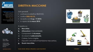 Ing. Ugo
Gecchelin
Ordine degli
Ingegneri della
provincia di
Brescia
ugo@gecchelin.it
DIRETTIVA MACCHINE
•
• 2006/42/CE
•
•
a.
b.
c.
d.
e.
f.
g.
Tavola rotonda: «Stampo: attrezzatura o quasi-macchina?» 12
SICUREZZADELLEMACCHINE
ATTI GIURIDICI COMUNITARI
IL NUOVO APPROCCIO
ENTI DI NORMAZIONE EUROPEI
DIRETTIVE DI PRODOTTO
NORME ARMONIZZATE
DIRETTIVA MACCHINE
MACCHINE
ATTREZZATURE INTERCAMBIABILI
QUASI-MACCHINE
17/03/2016
 