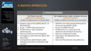 Ing. Ugo
Gecchelin
Ordine degli
Ingegneri della
provincia di
Brescia
ugo@gecchelin.it
IL NUOVO APPROCCIO
•
•
•
CORRISPONDENZE
Per il libero mercato
DIRETTIVE DI PRODOTTO
rivolte a Fabbricanti e a Rivenditori
Per il miglioramento delle condizioni di lavoro
DIRETTIVE SOCIALI
rivolte a Datori di Lavoro e a Lavoratori
 Direttiva Macchine (2006/42/CE, ex
89/392/CEE),
 D.Lgs. 17/2010 (Recepimento),
 Prodotti Nuovi (per qualsiasi
destinazione),
 Norma di Natura Amministrativa,
 Sorveglianza del mercato (Ritiro dal
Mercato),
 Competenza del Ministero dello
Sviluppo Economico (Ministero del
Lavoro)
• Direttiva Uso Macchinari/Attrezzature
di Lavoro (ex 89/391/CEE),
• D.Lgs. 81/2008 Titolo III,
• Prodotti Nuovi o Usati (purché
destinati ad ambienti di lavoro),
• Norma a Valenza Penale,
• Prescrizioni all’Utilizzatore (D.L.
758/1994),
• Servizi di Prevenzione ASL/USSL/ecc.
Tavola rotonda: «Stampo: attrezzatura o quasi-macchina?» 4
SICUREZZADELLEMACCHINE
ATTI GIURIDICI COMUNITARI
IL NUOVO APPROCCIO
ENTI DI NORMAZIONE EUROPEI
DIRETTIVE DI PRODOTTO
NORME ARMONIZZATE
DIRETTIVA MACCHINE
MACCHINE
ATTREZZATURE INTERCAMBIABILI
QUASI-MACCHINE
17/03/2016
 