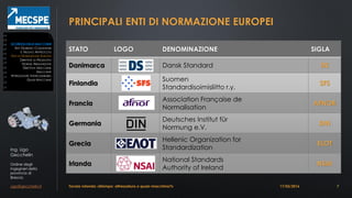 Ing. Ugo
Gecchelin
Ordine degli
Ingegneri della
provincia di
Brescia
ugo@gecchelin.it
PRINCIPALI ENTI DI NORMAZIONE EUROPEI
•STATO LOGO DENOMINAZIONE SIGLA
Danimarca Dansk Standard DS
Finlandia
Suomen
Standardisoimisliitto r.y.
SFS
Francia
Association Française de
Normalisation
AFNOR
Germania
Deutsches Institut für
Normung e.V.
DIN
Grecia
Hellenic Organization for
Standardization
ELOT
Irlanda
National Standards
Authority of Ireland
NSAI
Tavola rotonda: «Stampo: attrezzatura o quasi-macchina?» 7
SICUREZZADELLEMACCHINE
ATTI GIURIDICI COMUNITARI
IL NUOVO APPROCCIO
ENTI DI NORMAZIONE EUROPEI
DIRETTIVE DI PRODOTTO
NORME ARMONIZZATE
DIRETTIVA MACCHINE
MACCHINE
ATTREZZATURE INTERCAMBIABILI
QUASI-MACCHINE
17/03/2016
 