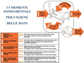 I 5 MOMENTI 
FONDAMENTALI 
PER L’IGIENE 
DELLE MANI 
 