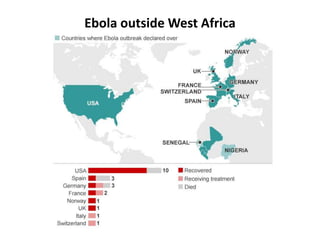 Ebola outsideWest Africa 
 