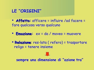 LE “ORIGINI”
 Affetto: afficere = influire /ad facere =
Affetto
fare qualcosa verso qualcuno
 Emozione: ex = da / moveo = muovere
Emozione
 Relazione: res-lata ( refero) = trasportare
Relazione
religo = tenere insieme
sempre una dimensione di “azione tra”

 