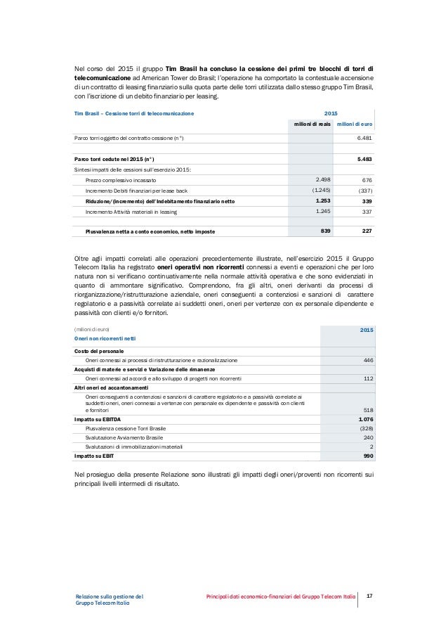 Relazione finanziaria annuale 2015