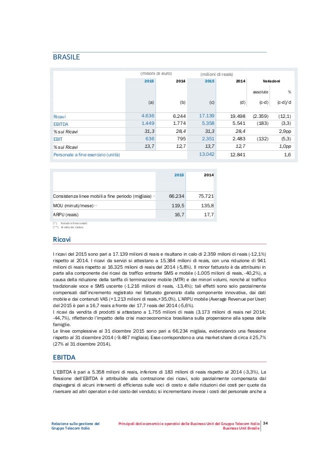 Relazione finanziaria annuale 2015