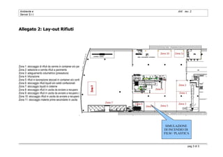 Ambiente e                                                                           AAI rev. 2
 Servizi S.r.l.




Allegato 2: Lay-out Rifiuti




Zona 1: stoccaggio di rifiuti da cernire in container e/o pavimento
Zona 2: selezione e cernita rifiuti a pavimento
Zona 3: adeguamento volumetrico (pressatura)
Zona 4: triturazione
Zona 5: rifiuti in lavorazione stoccati in container e/o confezionati
Zona 6: stoccaggio rifiuti liquidi e/o solidi confezionati
Zona 7: stoccaggio liquidi in cisterne
Zona 8: stoccaggio rifiuti in uscita da avviare a recupero
Zona 9: stoccaggio rifiuti in uscita da avviare a recupero (in container)
Zona 10: stoccaggio rifiuti in uscita da avviare a recupero e/o smaltimento
Zona 11: stoccaggio materie prime secondarie in uscita




                                                                               SIMULAZIONE
                                                                              DI INCENDIO DI
                                                                              FILM / PLASTICA



                                                                                             pag 3 di 3
 