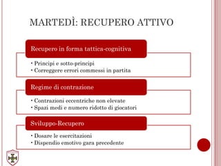 MARTEDÌ: RECUPERO ATTIVO
•Principi e sotto-principi
•Correggere errori commessi in partita
Recupero in forma tattica-cognitiva
•Contrazioni eccentriche non elevate
•Spazi medi e numero ridotto di giocatori
Regime di contrazione
•Dosare le esercitazioni
•Dispendio emotivo gara precedente
Sviluppo-Recupero
 