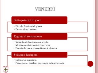 VENERDÌ
•Piccole frazioni di gioco
•Determinati settori
Sotto-principi di gioco
•Velocità dello stimolo elevata
•Minore contrazioni eccentriche
•Durata breve e discontinuità elevata
Regime di contrazione
•Intensità massima
•Percezione, analisi, decisione ed esecuzione
Sviluppo-Recupero
 