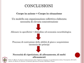 CONCLUSIONI
Corpo in azione = Corpo in situazione
Un modello con organizzazione collettiva elaborata
necessita di elevata concentrazione
Allenare in specificità = Abitudine ed economia neurobiologica
Processo di costruzione delle abilità di gioco e acquisizione
inconscia dei principi
Necessità di ripetizione, di allenamento, di molti
allenamenti
Fonte: G. Maiuri, Un diverso modo di pensare calcio: l’approccio sistemico e la periodizzazione tattica, Youcanprint, 2014 da N.
Ameiro, R. Barreto, B. Oliveira, N. Resende, Questione di metodo, 2006 Marco Tropea
 