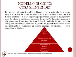 MODELLO DI GIOCO:
COSA SI INTENDE?
Per modello di gioco intendiamo l’insieme dei principi che la squadra
esegue durante una partita in tutte le dimensioni, ovvero tattico, tecnico,
fisico e psichico. Il modello di gioco spiega come una squadra deve giocare,
cosa deve fare in ogni fase e sottofase del gioco. Per fare ciò è necessario
che esista una chiara idea di gioco e il tipo di calcio che l’allenatore vuole
sviluppare in relazione ai diversi momenti del gioco; tutto ciò deve essere
sistematizzato e frazionato in macro principi, sottoprincipi e sotto
sottoprincipi di gioco
Idea di
gioco
Caratteristiche dei
giocatori
Principi di gioco:
Offensivi;
Difensivi;
Transizioni
Fonte: J. B. Tobar, Periodizzacao tactica: explorando sua organizacao concepto metodologica.
 