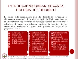 INTROIEZIONE GERARCHIZZATA
DEI PRINCIPI DI GIOCO
Lo scopo delle esercitazioni proposte durante la settimana di
allenamento sarà quello di introiettare i principi di gioco con lo scopo
di automatizzare la percezione dei messaggi in modo da consentire al
calciatore di avere più soluzioni tattiche da scegliere in un
determinato momento di gioco. Tali principi di acquisiscono
progressivamente
MACROPRINCIPI
Intendiamo le
linee guida
generali del
nostro gioco e
dell’idea di gioco
dell’allenatore
SOTTOPRINCIPI
Intendiamo le
parti intermedie
che sostengono e
danno forma al
nostro gioco. Tali
sotto principi
devono essere
congruenti e
interdipendenti
ai macroprincipi. SOTTO
SOTTOPRINCIPI
Intendiamo tutti
gli aspetti
specifici ,di
dettaglio. Si basa
prevalentemente
sui
comportamenti
individuali degli
stessi calciatori
Fonte: G. Maiuri, Un diverso modo di pensare calcio: l’approccio sistemico e la periodizzazione tattica, Youcanprint, 2014
M. Gomes, Odesenvolvimento do jogar, segundo a periodizacao tactica, MC Sport, 2008
 