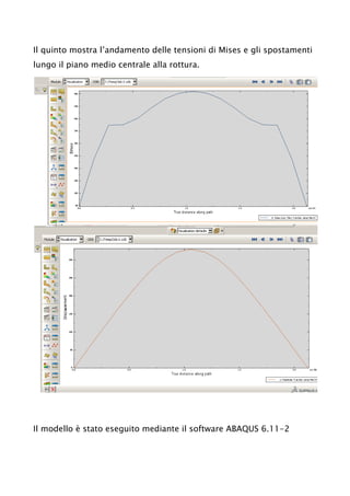 Permanent Deformation of a Square Steel Plate on ABAQUS- Nabveer Azhar ...