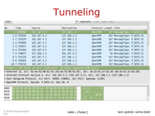 netkit – [ footer ]© Some Organization
Ltd.
last update: some-date
Tunneling
Row 1 Row 2 Row 3 Row 4
0
2
4
6
8
10
12
Column 1
Column 2
Column 3
 