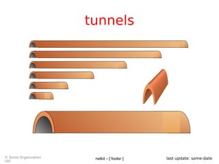 netkit – [ footer ]© Some Organization
Ltd.
last update: some-date
tunnels
 