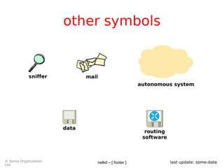 netkit – [ footer ]© Some Organization
Ltd.
last update: some-date
other symbols
data
routing
software
sniffer
autonomous system
mail
 