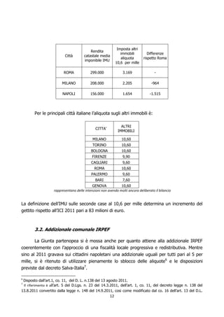 Imposta altri
                                          Rendita
                                                               immobili          Differenze
                          Città       catastale media
                                                               aliquota       rispetto Roma
                                      imponibile IMU
                                                            10,6 per mille

                         ROMA              299.000              3.169                -

                        MILANO             208.000              2.205              -964

                         NAPOLI            156.000              1.654             -1.515




        Per le principali città italiane l’aliquota sugli altri immobili è:

                                                               ALTRI
                                              CITTA’
                                                             IMMOBILI

                                            MILANO             10,60
                                            TORINO             10,60
                                           BOLOGNA             10,60
                                            FIRENZE             9,90
                                           CAGLIARI             9,60
                                             ROMA              10,60
                                           PALERMO              9,60
                                              BARI              7,60
                                            GENOVA            10,60
                   rappresentano delle intenzioni non avendo molti ancora deliberato il bilancio


La definizione dell’IMU sulle seconde case al 10,6 per mille determina un incremento del
gettito rispetto all’ICI 2011 pari a 83 milioni di euro.



        3.2. Addizionale comunale IRPEF

        La Giunta partenopea si è mossa anche per quanto attiene alla addizionale IRPEF
coerentemente con l’approccio di una fiscalità locale progressiva e redistributiva. Mentre
sino al 2011 gravava sui cittadini napoletani una addizionale uguali per tutti pari al 5 per
mille, si è ritenuto di utilizzare pienamente lo sblocco delle aliquote6 e le disposizioni
previste dal decreto Salva-Italia7.

 Disposto dall’art.1, co. 11, del D. L. n.138 del 13 agosto 2011.
6

 Il riferimento è all’art. 5 del D.Lgs. n. 23 del 14.3.2011, dell’art. 1, co. 11, del decreto legge n. 138 del
7

13.8.2011 convertito dalla legge n. 148 del 14.9.2011, cosi come modificato dal co. 16 dell’art. 13 del D.L.
                                                       12
 