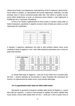 ulteriore leva fiscale a sua disposizione, essenzialmente al fine di migliorare ulteriormente i
servizi offerti ai visitatori. La valorizzazione del turismo rappresenta, d’altronde, una delle
principali chiavi di rilancio economico-sociale della città. Tale offerta si qualifica sia per
servizi offerti direttamente ai turisti, sia attraverso servizi indiretti, e cioè migliorando la
fruibilità dei siti e, in generale, l’accoglienza.
         Al fine di non incidere negativamente sui flussi turistici in entrata è stato scelto un
livello di tassazione, soprattutto in rapporto al prezzo medio richiesto per camera, su livelli
medio-bassi ed in particolare:


                              Alberghi distinti per stella (*)        Importo per notte

                                            1*                              0,00
                                            2*                              1,00
                                            3*                              2,00
                                            4*                              3,00
                                            5*                              4,00


A riguardo, è opportuno sottolineare che tutte le città turistiche italiane hanno ormai
introdotto la tassa di soggiorno e che i valori della tassazione partenopea sono in linea con
quelli medi nazionali.


               CITTA' / NUM. STELLE             1*                2*         3*            4*     5*
                      ROMA                     2,00              2,00       2,00          3,00   3,00
                    MILANO                     1,00              2,00       3,00          4,00   5,00
                    TORINO                     1,30              1,80       2,30          3,20   5,00
                    BOLOGNA                              3% sul prezzo camera fino a 5 euro
                    FIRENZE                    1,00              2,00       3,00          4,00   5,00
                    GENOVA                1,00        1,00       1,00        2,00         3,00
                 rappresentano delle intenzioni non avendo molti ancora deliberato il bilancio


      Le entrate della tassa di soggiorno – poco più di due milioni per la seconda parte
del 2012 – saranno destinate ad incrementare le spese finalizzate alla promozione del
turismo e al miglioramento dei relativi servizi, come previsto dalla legge.



       3.4. Le agevolazioni sulla Tassa sui rifiuti solidi urbani

        Nonostante la gravissima emergenza ereditata dalla Giunta de Magistris e i grandi
sforzi fatti per superarla – si pensi al maxi-aumento di capitale (43 milioni) stabilito dalla
nuova Giunta a favore della società ASIA nel 2011 – anche per il 2012 la quota Tarsu di

                                                                 14
 