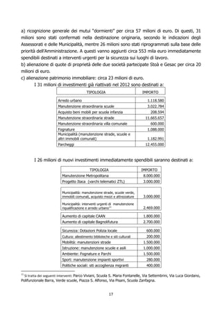 a) ricognizione generale dei mutui “dormienti” per circa 57 milioni di euro. Di questi, 31
milioni sono stati confermati nella destinazione originaria, secondo le indicazioni degli
Assessorati e delle Municipalità, mentre 26 milioni sono stati riprogrammati sulla base delle
priorità dell’Amministrazione. A questi vanno aggiunti circa 553 mila euro immediatamente
spendibili destinati a interventi urgenti per la sicurezza sui luoghi di lavoro.
b) alienazione di quote di proprietà delle due società partecipate Stoà e Gesac per circa 20
milioni di euro.
c) alienazione patrimonio immobiliare: circa 23 milioni di euro.
        I 31 milioni di investimenti già riattivati nel 2012 sono destinati a:
                                           TIPOLOGIA                           IMPORTO

                       Arredo urbano                                             1.118.580
                       Manutenzione straordinaria scuole                         3.022.784
                       Acquisto beni mobili per scuola infanzia                    208.594
                       Manutenzione straordinaria strade                        11.665.657
                       Manutenzione straordinaria villa comunale                   600.000
                       Fognature                                                 1.088.000
                       Municipalità (manutenzione strade, scuole e
                       altri immobili comunali)                                  1.182.991
                       Parcheggi                                                12.455.000



        I 26 milioni di nuovi investimenti immediatamente spendibili saranno destinati a:

                                              TIPOLOGIA                        IMPORTO
                          Manutenzione Metropolitana                           8.000.000
                          Progetto Itaca (varchi telematici ZTL)               3.000.000

                          Municipalità: manutenzione strade, scuole verde,
                          immobili comunali, acquisto mezzi e attrezzature     3.000.000
                          Municipalità: interventi urgenti di manutenzione
                          riqualificazione e arredo urbano11                   2.469.000

                          Aumento di capitale CAAN                             1.800.000
                          Aumento di capitale Bagnolifutura                    2.700.000

                          Sicurezza: Dotazioni Polizia locale                    600.000
                          Cultura: allestimento biblioteche e siti culturali     200.000
                          Mobilità: manutenzioni strade                        1.500.000
                          Istruzione: manutenzione scuole e asili              1.000.000
                          Ambiente: Fognature e Parchi                         1.500.000
                          Sport: manutenzione impianti sportivi                  280.000
                          Politiche sociali: siti accoglienza migranti           400.000

  Si tratta dei seguenti interventi: Parco Viviani, Scuola S. Maria Fontanelle, Via Settembrini, Via Luca Giordano,
11

Polifunzionale Barra, Verde scuole, Piazza S. Alfonso, Via Pisani, Scuola Zanfagna.


                                                            17
 