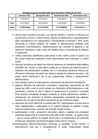 Vantaggi economici prodotti dalla lotta all’evasione effettuata nel 2011
             Previsione 2011      Salvaguardia 2011       Assestamento 2011      Accertamento 2011

 Ici           5.580.000,00           8.519.282,00           11.662.088,00          11.746.057,12

Tarsu          6.012.000,00          10.635.000,00           11.085.000,00          11.085.000,00

totale        11.592.000,00         19.154.282,00           22.747.088,00          22.831.057,12




   3. riforma della macchina comunale, con ulteriori benefici in termini di efficienza ed
      economicità sul breve e medio termine: ulteriore semplificazione e razionalizzazione
      della macrostruttura con soppressione e accorpamento di direzioni e uffici, anche
      eliminando le criticità esistenti nel modello di decentramento ereditato dalla
         precedente Amministrazione. Implementazione del controllo di gestione e del
         sistema di valutazione a tutti i livelli, con obiettivi chiari e misurabili per la dirigenza
         e il personale;
   4. verifica sistematica dell’efficienza della spesa in tutti i settori, anche in quelli in cui
      tale analisi risulta più complessa e meno sperimentata come l’istruzione o i servizi
      sociali.
   5. lotta alla formazione dei debiti fuori bilancio attraverso la rivisitazione della delibera
      918/2009 che, mentre ha dato ottimi risultati per la riduzione dei debiti formatisi in
      violazione del procedimento contabile, non si è dimostrata altrettanto efficace per
      affrontare il fenomeno dei debiti fuori bilancio originati da sentenze esecutive. Tale
      azione dovrà interfacciarsi con la già programmata riforma e potenziamento
      dell’Avvocatura;
   6. forte impulso al piano di valorizzazione e dismissione del patrimonio immobiliare;
   7. gestione efficiente del patrimonio immobiliare: tendenziale azzeramento dei fitti
      passivi per uffici e sedi di servizi sempre con riferimento all'Amministrazione e alle
      partecipate; revisione di tutto il sistema di assegnazione di immobili in comodato
      d'uso gratuito prevedendo stringenti protocolli di verifica dell’interesse pubblico e
      individuando con precisione le strutture organizzative competenti alla vigilanza;
      revisione dei contratti di fitto attivo soprattutto per gli immobili di pregio;
   8. estensione dei varchi elettronici a presidio delle ZTL; individuazione di nuove aree di
      sosta regolamentata e realizzazione di un sistema integrato di mobilità in grado
       anche di autofinanziarsi, secondo i più avanzati modelli europei;
   9. partecipazione a tutti i programmi comunitari, statali e regionali che prevedono
       importanti opportunità di investimento sulla città (molto rilevanti – in questo senso
       – sono le recenti adesioni al progetto Smart Cities e la sottoscrizione del protocollo
       d’intesa per l’attuazione del Grande Progetto Centro Storico Unesco);
   10. partecipazione dell’Amministrazione Comunale ai cosiddetti “Grandi Eventi”: è
       estremamente utile per il consolidamento di quella fondamentale risorsa
                                                     19
 