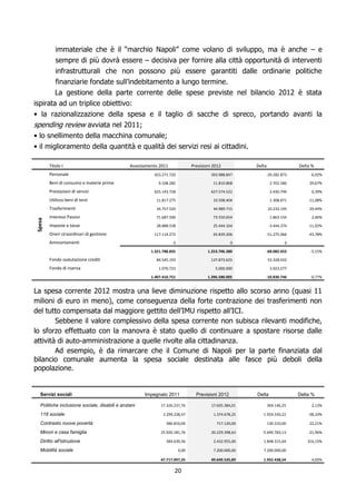 immateriale che è il “marchio Napoli” come volano di sviluppo, ma è anche – e
        sempre di più dovrà essere – decisiva per fornire alla città opportunità di interventi
        infrastrutturali che non possono più essere garantiti dalle ordinarie politiche
        finanziarie fondate sull’indebitamento a lungo termine.
        La gestione della parte corrente delle spese previste nel bilancio 2012 è stata
ispirata ad un triplice obiettivo:
• la razionalizzazione della spesa e il taglio di sacche di spreco, portando avanti la
spending review avviata nel 2011;
• lo snellimento della macchina comunale;
• il miglioramento della quantità e qualità dei servizi resi ai cittadini.

         Titolo I                               Assestamento 2011               Previsioni 2012           Delta                Delta %
         Personale                                        423.271.720                     393.988.847          -29.282.873          -6,92%
         Beni di consumo e materie prime                     9.108.282                     11.810.868              2.702.586       29,67%

         Prestazioni di servizi                           625.143.728                     627.574.522              2.430.794         0,39%

         Utilizzo beni di terzi                            11.817.275                      10.508.404             -1.308.871       -11,08%
         Trasferimenti                                     34.757.520                      44.989.715             10.232.195       29,44%
         Interessi Passivi                                 71.687.500                      73.550.654              1.863.154         2,60%
 Spesa




         Imposte e tasse                                   28.888.538                      25.444.164             -3.444.374       -11,92%

         Oneri straordinari di gestione                   117.114.272                      65.839.206          -51.275.066         -43,78%
         Ammortamenti                                               0                               0                      0

                                                         1.321.788.835                  1.253.706.380          -68.082.455          -5,15%

         Fondo svalutazione crediti                        84.545.193                     137.873.625             53.328.432

         Fondo di riserva                                    1.076.723                      5.000.000              3.923.277

                                                         1.407.410.751                  1.396.580.005          -10.830.746          -0,77%


La spesa corrente 2012 mostra una lieve diminuzione rispetto allo scorso anno (quasi 11
milioni di euro in meno), come conseguenza della forte contrazione dei trasferimenti non
del tutto compensata dal maggiore gettito dell’IMU rispetto all’ICI.
        Sebbene il valore complessivo della spesa corrente non subisca rilevanti modifiche,
lo sforzo effettuato con la manovra è stato quello di continuare a spostare risorse dalle
attività di auto-amministrazione a quelle rivolte alla cittadinanza.
        Ad esempio, è da rimarcare che il Comune di Napoli per la parte finanziata dal
bilancio comunale aumenta la spesa sociale destinata alle fasce più deboli della
popolazione.


   Servizi sociali                                    Impegnato 2011              Previsioni 2012         Delta                Delta %

   Politiche inclusione sociale, disabili e anziani           17.326.237,76               17.695.384,01           369.146,25         2,13%

   118 sociale                                                 3.299.228,47                1.374.678,25      -1.924.550,22         -58,33%

   Contrasto nuove povertà                                       586.810,00                 717.120,00            130.310,00       22,21%

   Minori e casa famiglia                                     25.920.181,76               20.229.398,63      -5.690.783,13         -21,96%

   Diritto all'istruzione                                        584.639,36                2.432.955,00      1.848.315,64          316,15%

   Mobilità sociale                                                      0,00              7.200.000,00      7.200.000,00

                                                              47.717.097,35               49.649.535,89      1.932.438,54            4,05%

                                                                     20
 